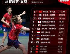 IM Sport-马来西亚队力克印度队，黄鸭组合带队取胜的简单介绍