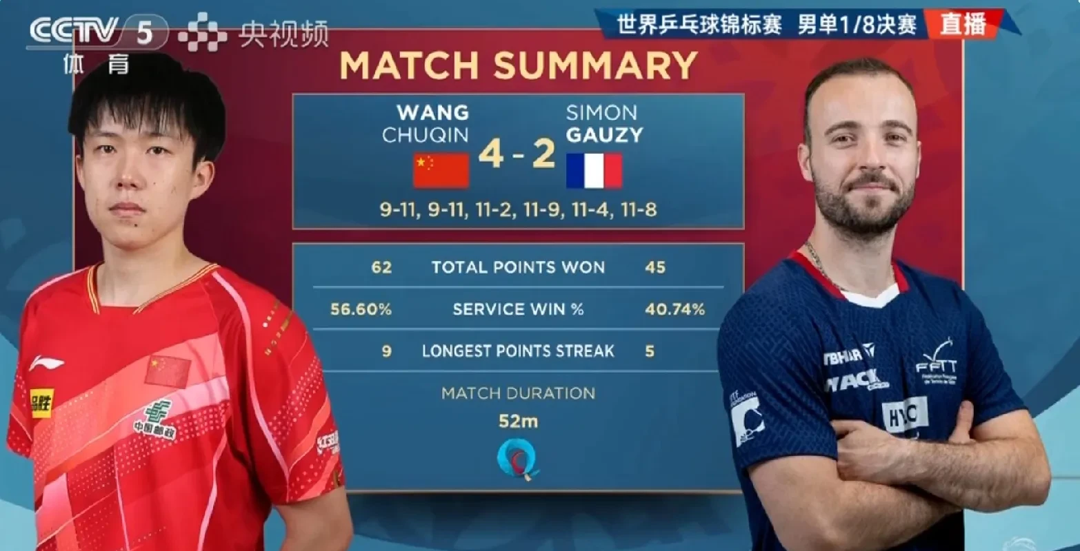 IM体育官方网站-法国乒乓球队翻盘德国乒乓球队,奥恰洛夫制霸全场的简单介绍