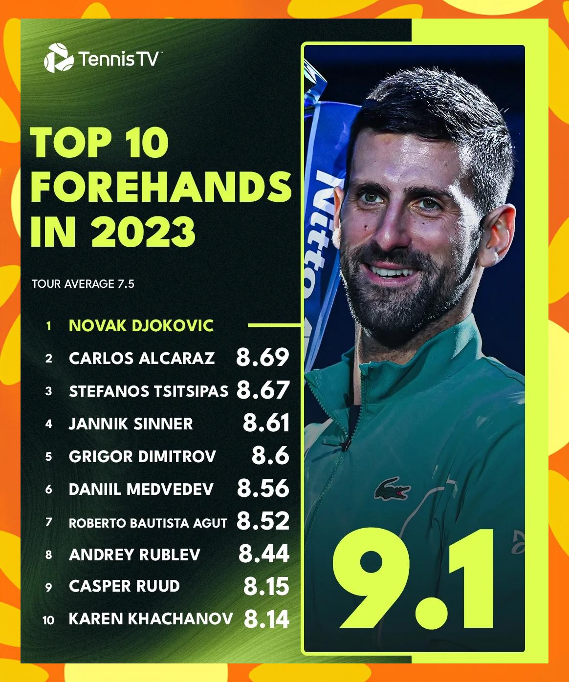 IM体育官方网站-意大利网球队险胜欧洲网球队，德约科维奇统治全场的简单介绍