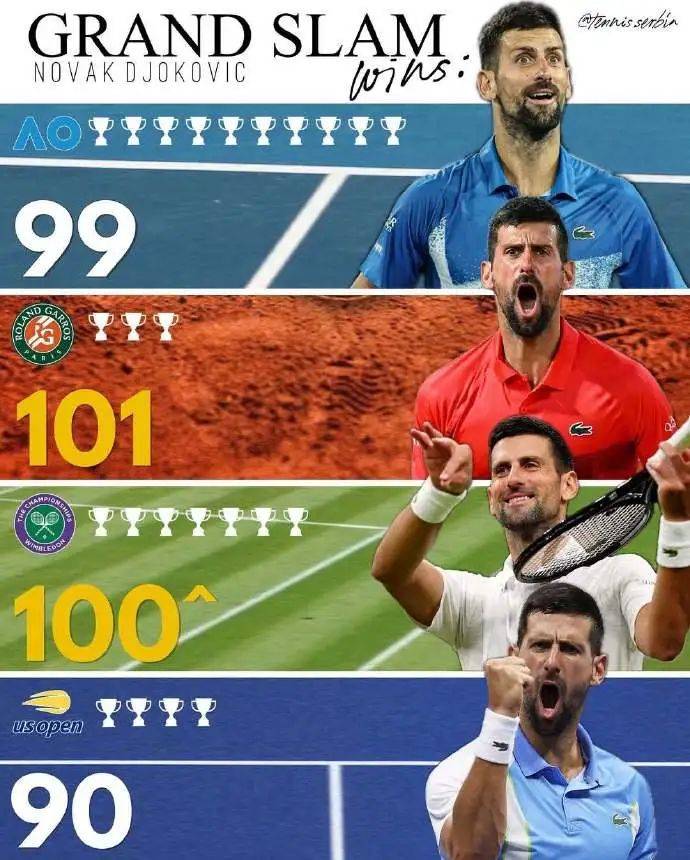 IM体育社区互动入口-澳网完胜年终总决赛，德约科维奇带队取胜